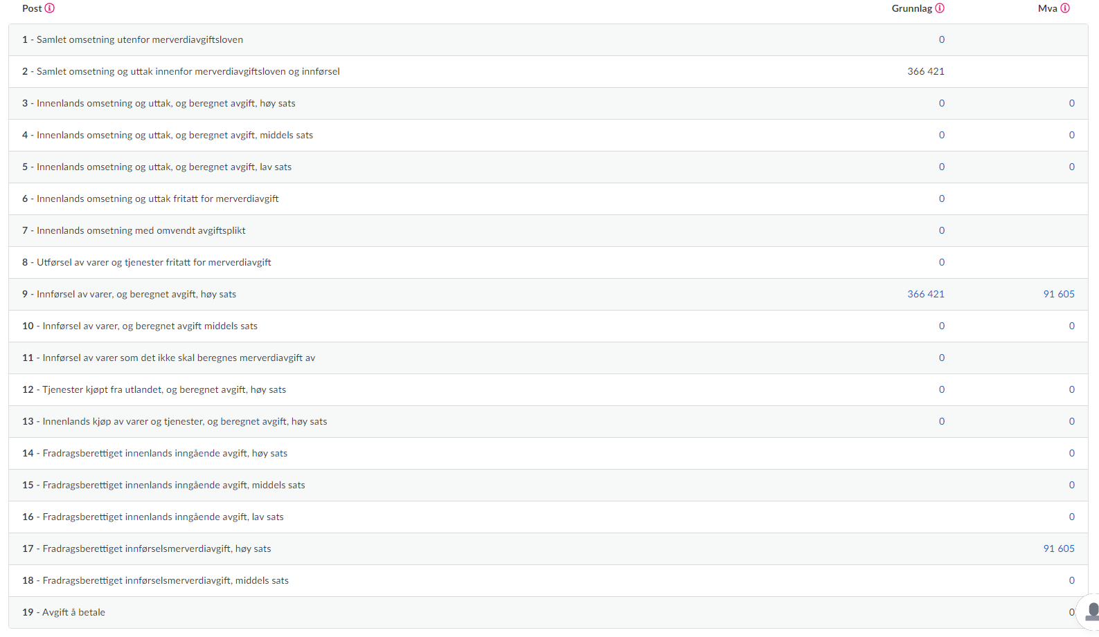 Slik vil tolldeklarasjonen se ut i mva-meldingen